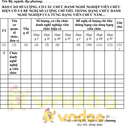 Mẫu báo cáo số lượng cơ cấu chức danh nghề nghiệp viên chức hiện có