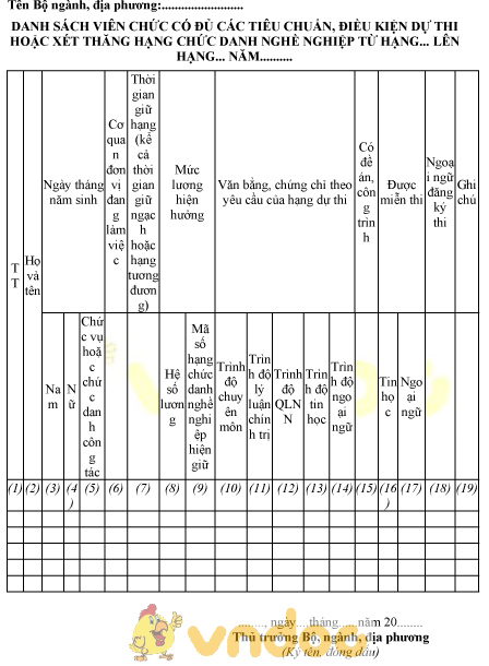 Mẫu danh sách viên chức có đủ tiêu chuẩn, điều kiện dự thi hoặc xét thăng hạng