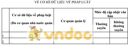 Mẫu bảng cơ sở dữ liệu về pháp luật