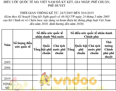 Mẫu bảng điều ước quốc tế đã ký kết, gia nhập, phê chuẩn, phê duyệt