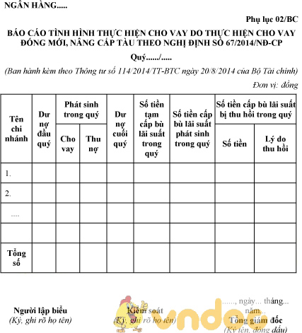 Mẫu báo cáo tình hình thực hiện cho vay do thực hiện cho vay đóng mới, nâng cấp tàu