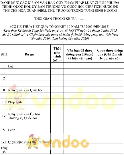 Mẫu danh mục các dự án văn bản quy phạm pháp luật chính phủ đã trình quốc hội