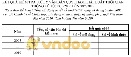 Mẫu kết quả kiểm tra, xử lý văn bản quy phạm pháp luật