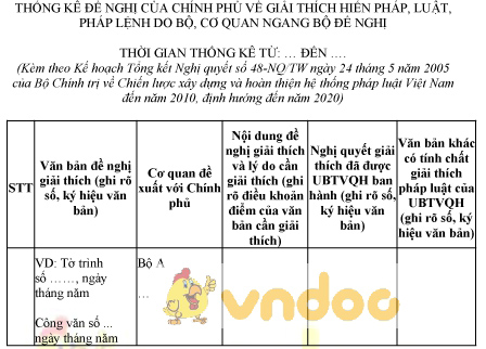 Mẫu thống kê đề nghị của chính phủ về giải thích hiến pháp, luật, pháp lệnh do bộ đề nghị