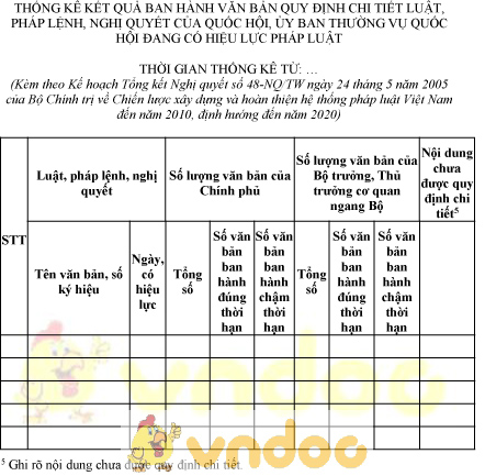 Mẫu thống kê kết quả ban hành văn bản quy định luật, pháp lệnh của quốc hội có hiệu lực