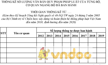 Mẫu thống kê số lượng văn bản quy phạm pháp luật của bộ, cơ quan ngang bộ đã ban hành