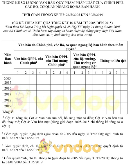 Mẫu thống kê số lượng văn bản quy phạm pháp luật của chính phủ đã được ban hành