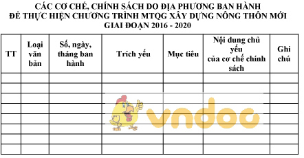 Mẫu bảng cơ chế, chính sách do địa phương ban hành thực hiện xây dựng nông thôn mới
