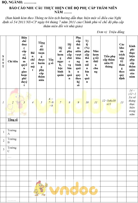 Mẫu báo cáo nhu cầu thực hiện chế độ phụ cấp thâm niên dành cho bộ, ngành