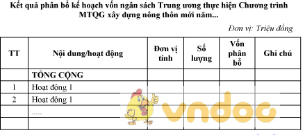 Mẫu kết quả phân bổ kế hoạch vốn ngân sách Trung ương thực hiện chương trình