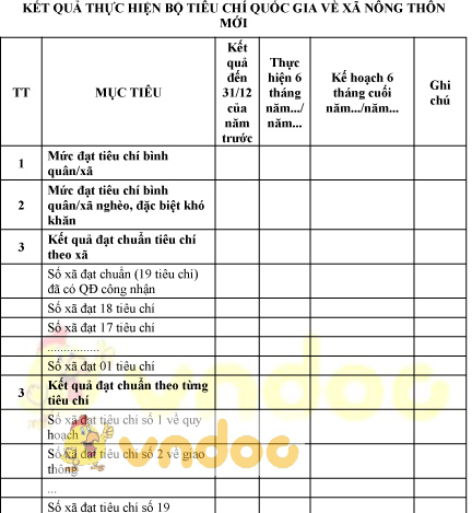 Mẫu kết quả thực hiện bộ tiêu chí quốc gia về xã nông thôn mới