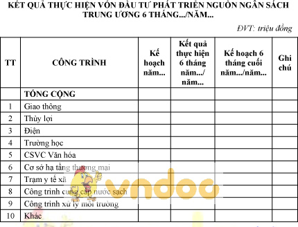 Mẫu kết quả thực hiện vốn đầu tư phát triển nguồn ngân sách trung ương