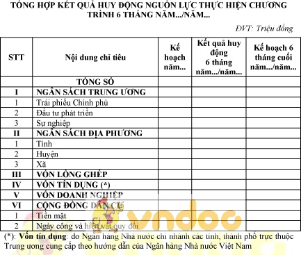 Mẫu tổng hợp kết quả huy động nguồn lực thực hiện chương trình