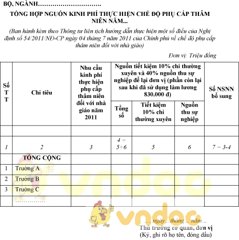 Mẫu tổng hợp nguồn kinh phí thực hiện chế độ phụ cấp thâm niên dành cho bộ, ngành