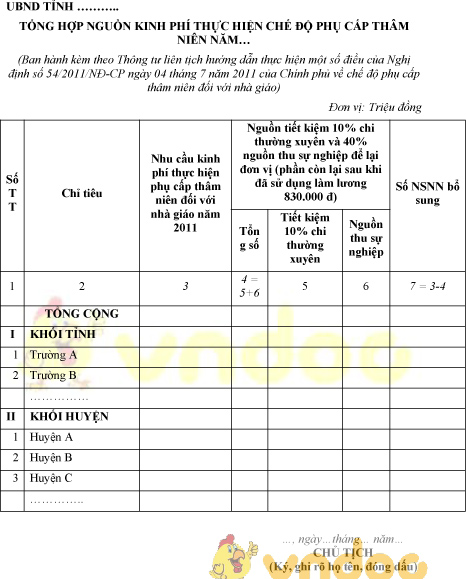Mẫu tổng hợp nguồn kinh phí thực hiện chế độ phụ cấp thâm niên dành cho UBND