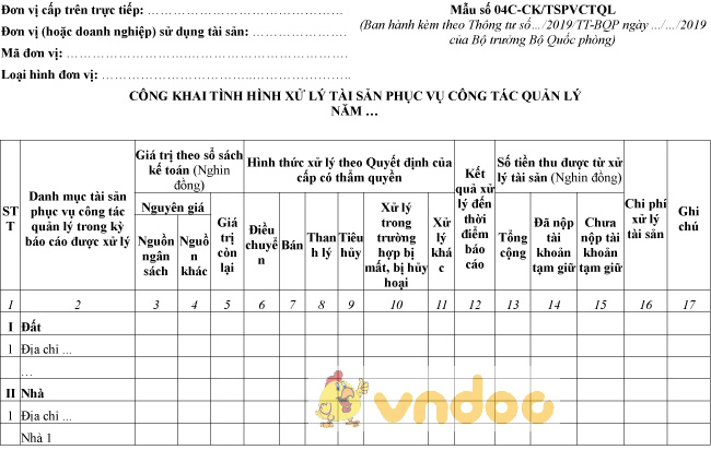 Mẫu số 04C-CK/TSPVCTQL: Công khai tình hình xử lý tài sản phục vụ công tác quản lý