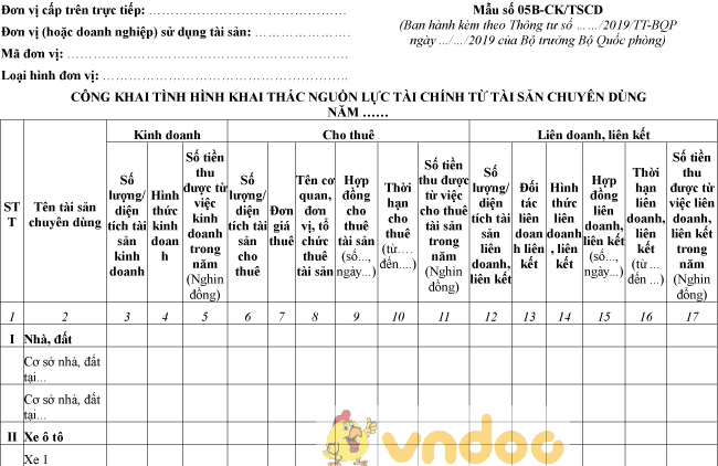 Mẫu số 05B-CK/TSCD: Công khai tình hình khai thác nguồn lực tài chính từ tài sản