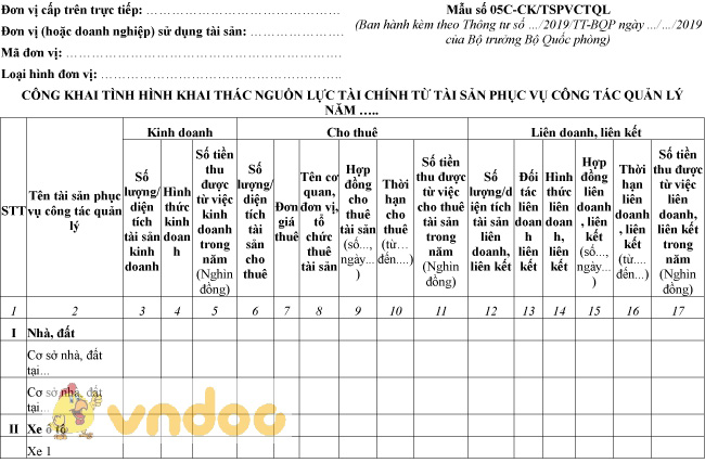 Mẫu số 05C-CK/TSPVCTQL: Công khai tình hình khai thác nguồn lực tài chính