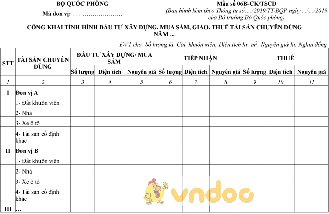 Mẫu số 06B-CK/TSCD: Công khai tình hình đầu tư xây dựng, mua sắm, giao, thuê tài sản