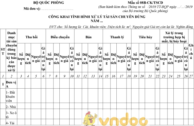 Mẫu số 08B-CK/TSCD: Công khai tình hình xử lý tài sản chuyên dùng
