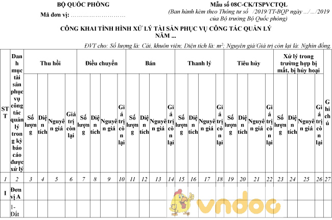 Mẫu số 08C-CK/TSPVCTQL: Công khai tình hình xử lý tài sản phục vụ công tác quản lý