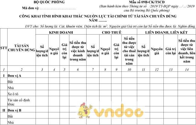 Mẫu số 09B-CK/TSCD: Công khai tình hình khai thác nguồn lực tài chính từ tài sản