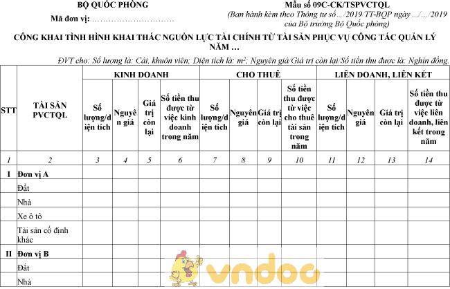 Mẫu số 09C-CK/TSPVCTQL: Công khai tình hình khai thác nguồn lực tài chính