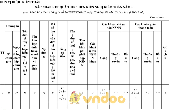 Mẫu bảng xác nhận kết quả thực hiện kiến nghị kiểm toán