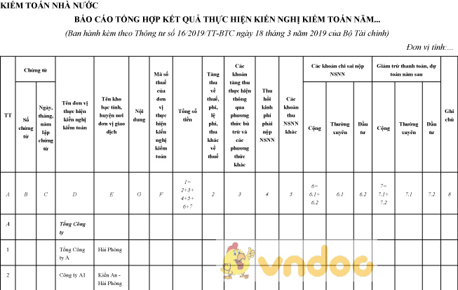 Mẫu báo cáo tổng hợp kết quả thực hiện kiến nghị kiểm toán
