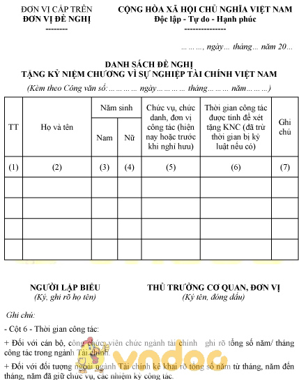 Mẫu danh sách đề nghị tặng kỷ niệm chương vì sự nghiệp tài chính