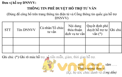 Mẫu thông tin phê duyệt hỗ trợ tư vấn