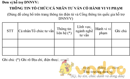 Mẫu thông tin tổ chức, cá nhân tư vấn có hành vi vi phạm