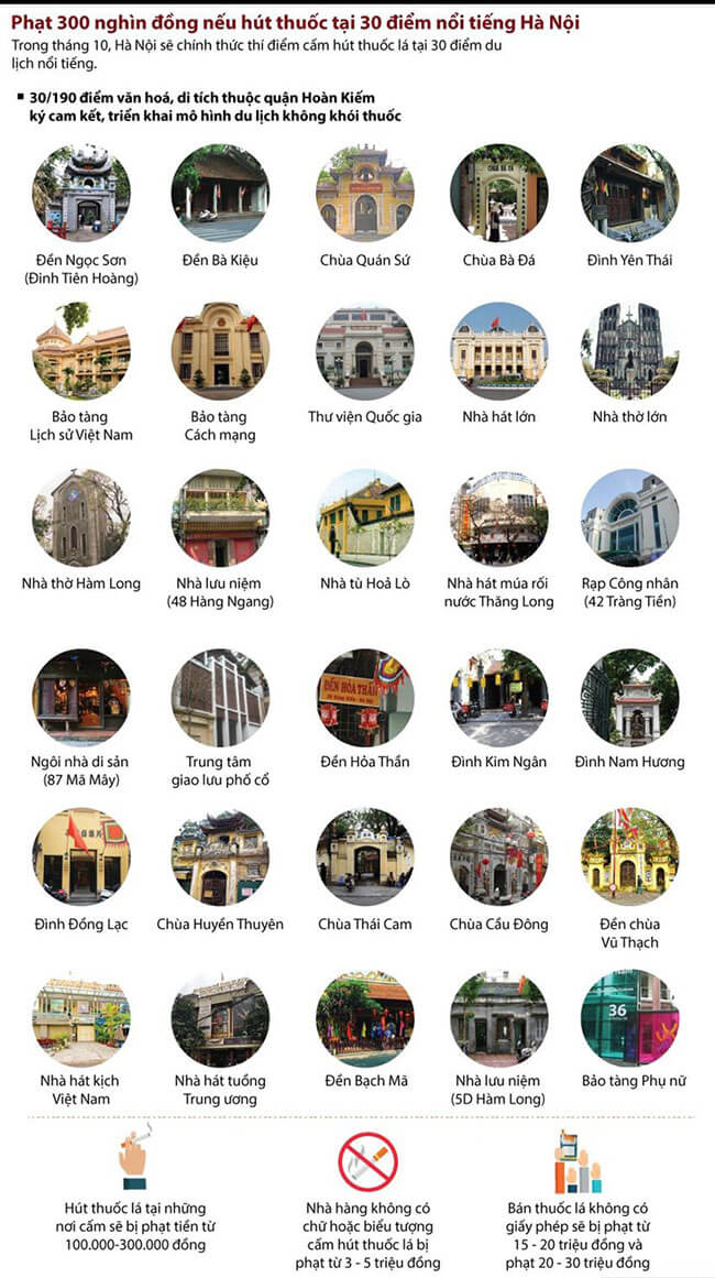 Địa điểm cấm hút thuốc ở Hà Nội