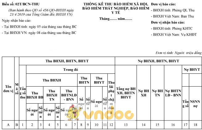 Mẫu số 02T/BCN-THU: Thống kê thu bảo hiểm xã hội, BHTN, BHYT