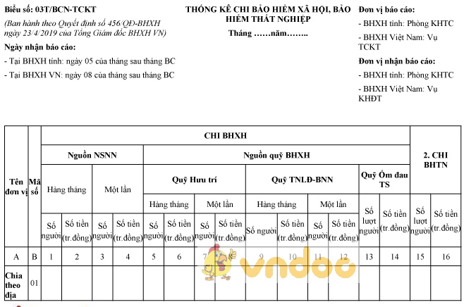 Mẫu số 03T/BCN-TCKT: Thống kê chi bảo hiểm xã hội, bảo hiểm thất nghiệp