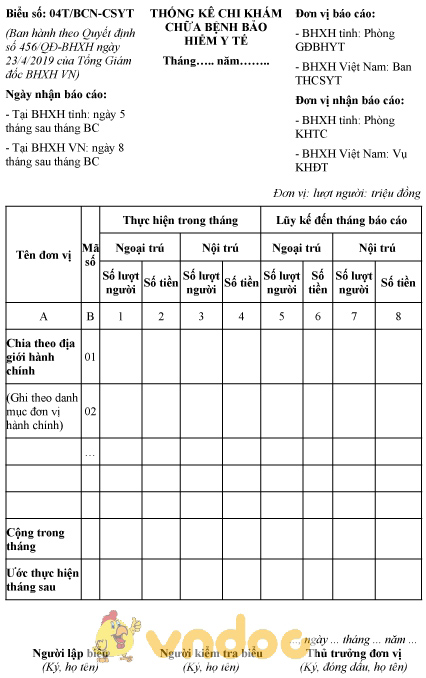Mẫu số 04T/BCN-CSYT: Thống kê chi khám chữa bệnh bảo hiểm y tế