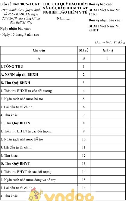 Mẫu số 06N/BCN-TCKT: Thu chi quỹ BHXH, BHTN, BHYT