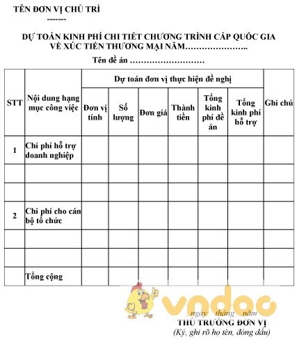 Mẫu dự toán kinh phí chi tiết chương trình cấp quốc gia về xúc tiến thương mại