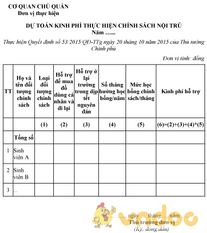 Mẫu dự toán kinh phí thực hiện chính sách nội trú
