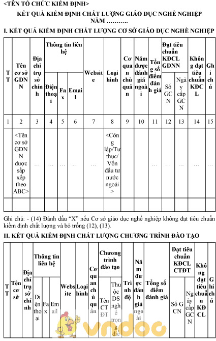 Mẫu kết quả kiểm định chất lượng giáo dục nghề nghiệp