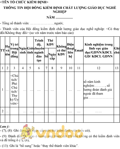 Mẫu thông tin hội đồng kiểm định chất lượng giáo dục nghề nghiệp