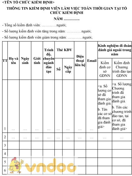 Mẫu thông tin kiểm định viên làm việc toàn thời gian tại tổ chức kiểm định