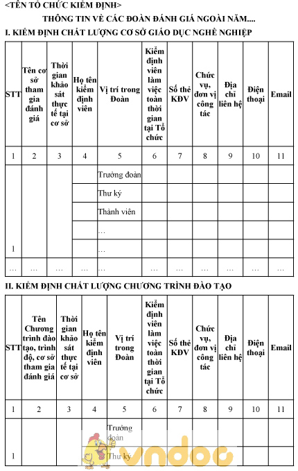 Mẫu thông tin về các đoàn đánh giá ngoài
