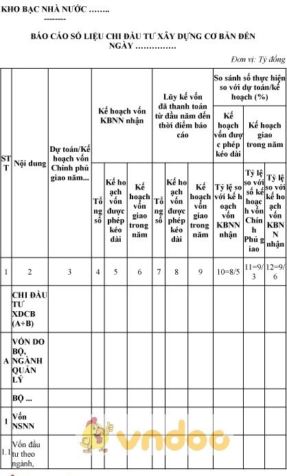 Mẫu báo cáo số liệu chi đầu tư xây dựng cơ bản