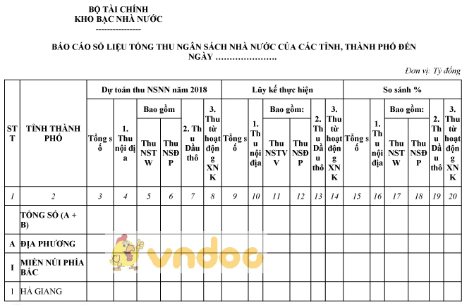 Mẫu báo cáo số liệu tổng thu ngân sách nhà nước của các tỉnh, thành phố
