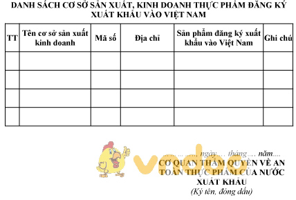 Mẫu danh sách cơ sở sản xuất, kinh doanh thực phẩm đăng ký xuất khẩu vào Việt Nam