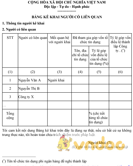 Mẫu bảng kê khai người có liên quan tổ chức tín dụng phi ngân hàng
