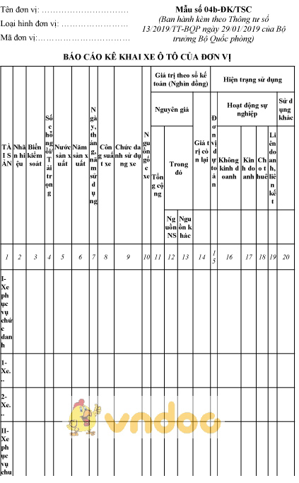 Mẫu số 04b-ĐK/TSC: Báo cáo kê khai xe ô tô của đơn vị
