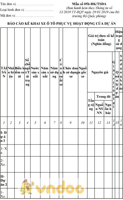Mẫu số 05b-ĐK/TSDA: Báo cáo kê khai xe ô tô phục vụ hoạt động của dự án