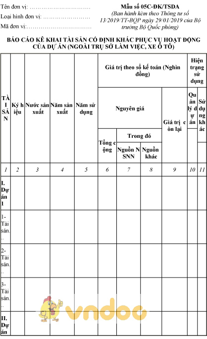 Mẫu số 05C-ĐK/TSDA: Báo cáo kê khai tài sản cố định khác phục vụ hoạt động của dự án